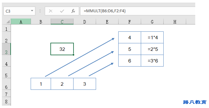 Excel中的矩阵函数