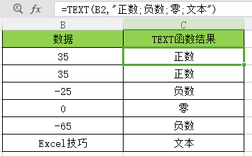 TEXT函数代码格式的4个区段